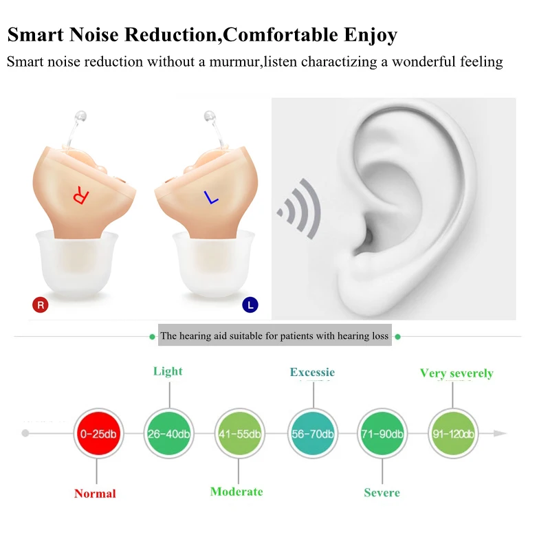 CIC Completely in Canal Hearing Aid Mini Sound Amplifier Deaf People Dedicated Headphones CIC Completely in Canal Hearing Aid Mini Sound Amplifier Deaf People Dedicated Headphones