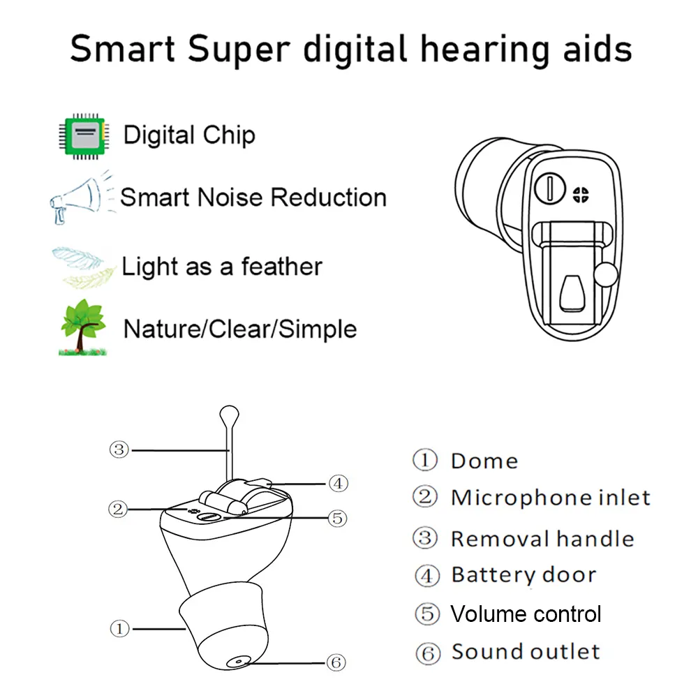 CIC Completely in Canal Hearing Aid Mini Sound Amplifier Deaf People Dedicated Headphones CIC Completely in Canal Hearing Aid Mini Sound Amplifier Deaf People Dedicated Headphones