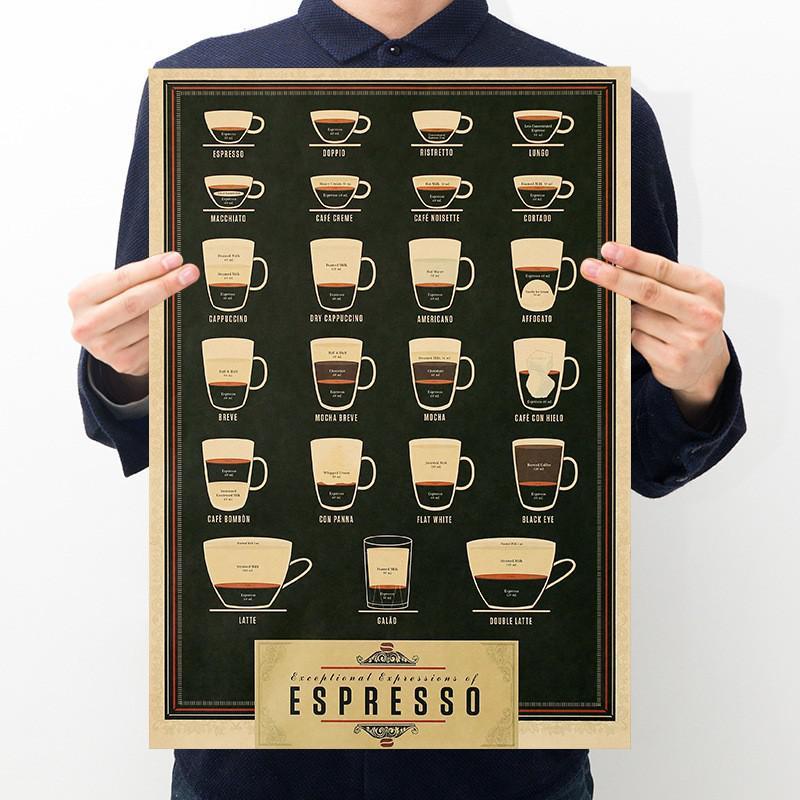 Coffee Guide Poster Wall Decoration Coffee Guide Poster Wall Decoration