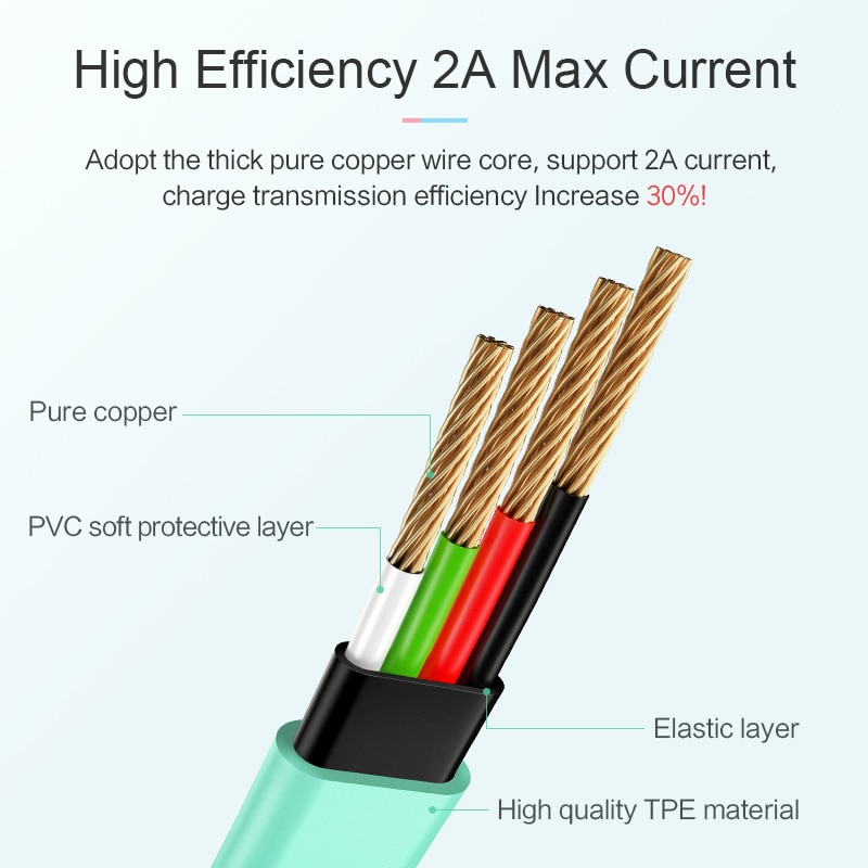 Colorful Charging iPhone Cable Colorful Charging iPhone Cable