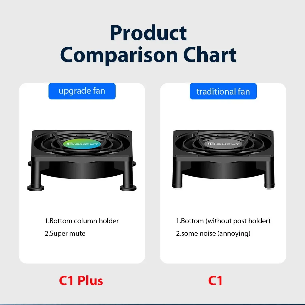 Cooling Fan for Android TV Box Router Computer Cooler Set Top Box Wireless Silent Quiet tvbox Cooler USB Power Radiator