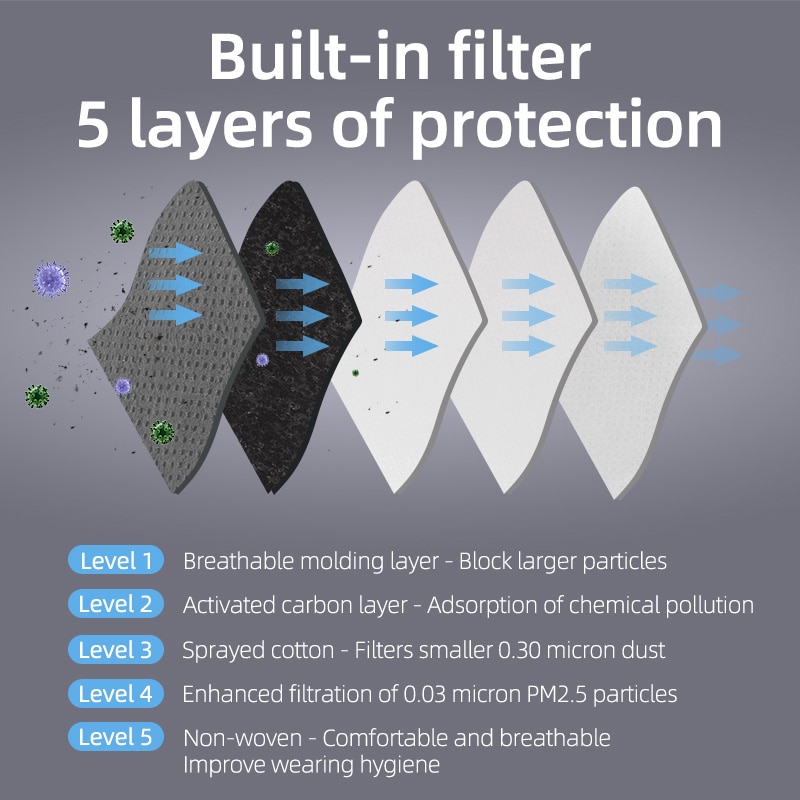 Cycling Pollution Mask Face Mask Cycling Pollution Mask Face Mask