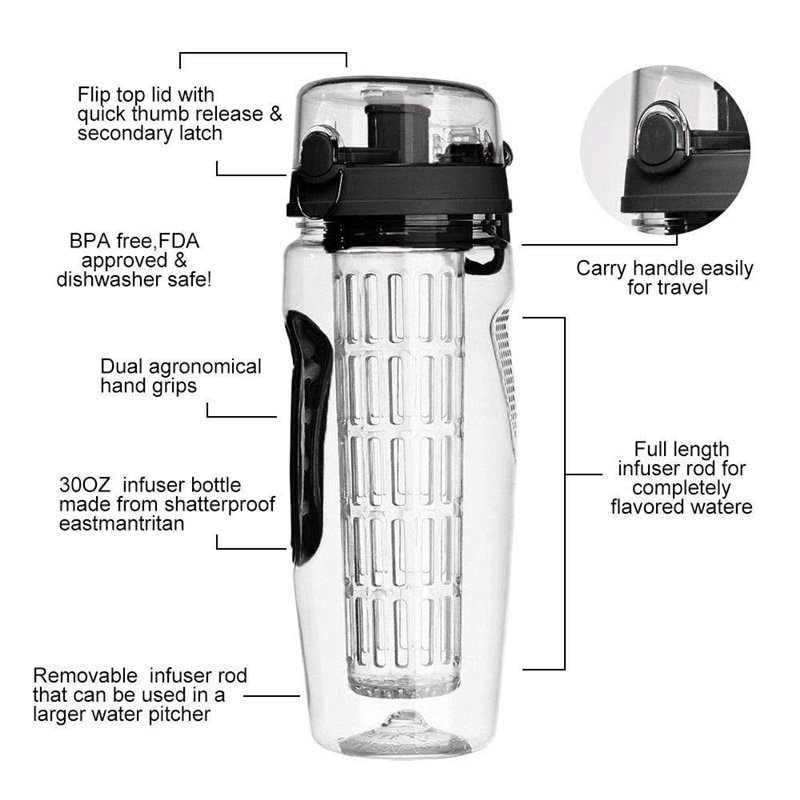 Detox Water Bottle 1L Capacity Detox Water Bottle 1L Capacity