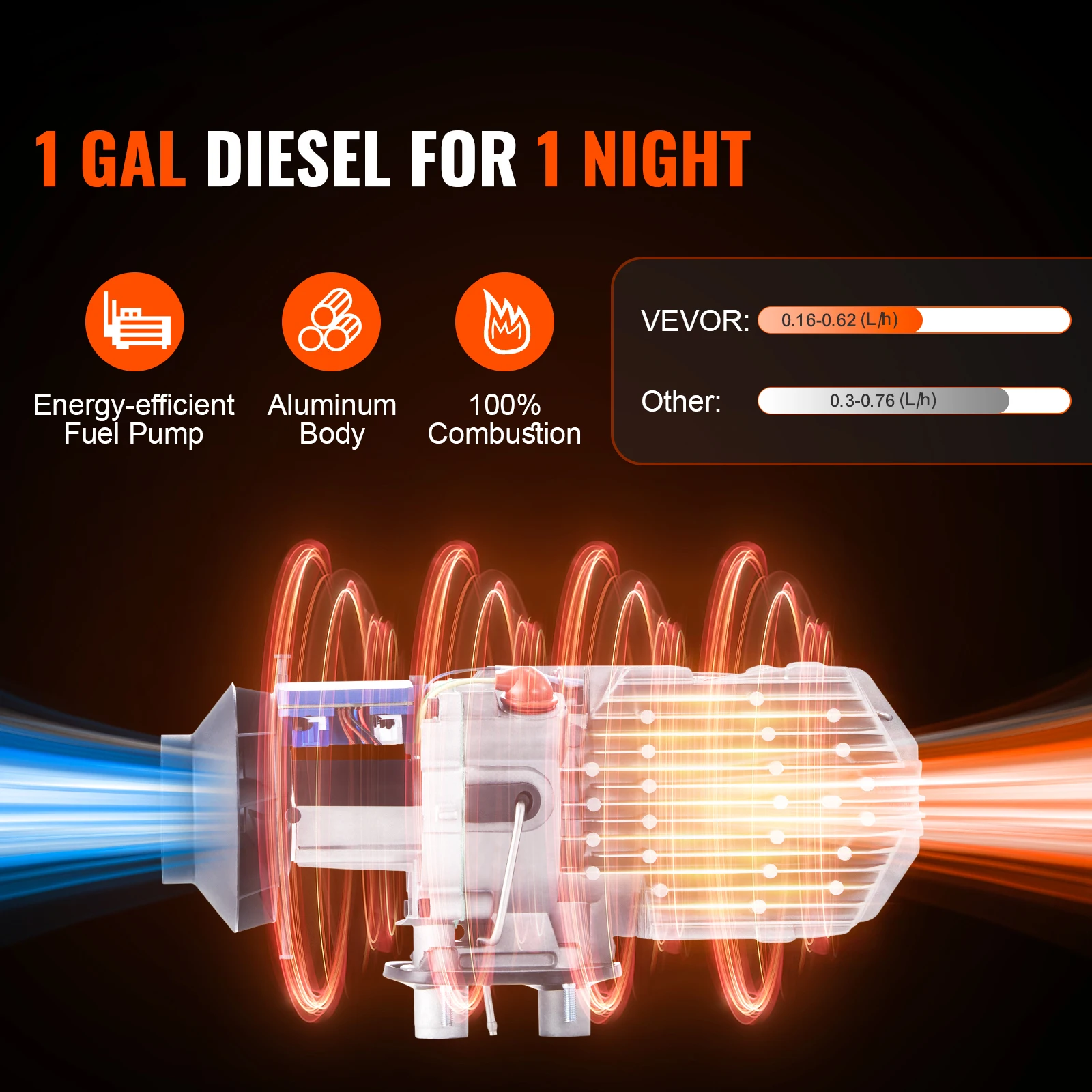 Diesel Air Heater 12V 5/8KW Diesel Heater Diesel Parking Heater Rapid Heating and Low Noise for RV Trailer Camper Van Diesel Air Heater 12V 5/8KW Diesel Heater Diesel Parking Heater Rapid Heating and Low Noise for RV Trailer Camper Van