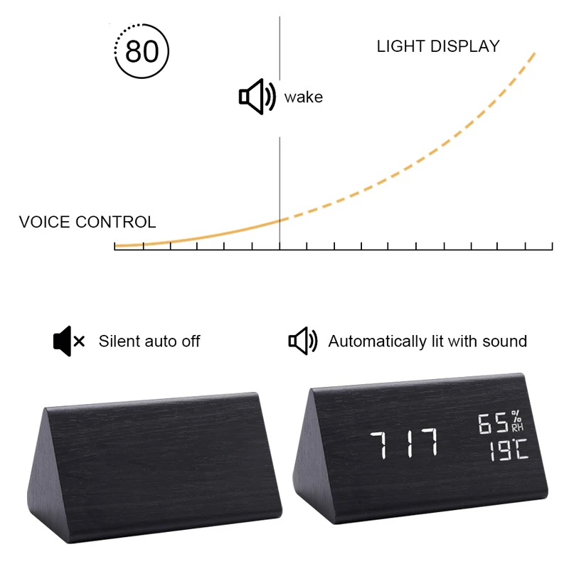 Digital Clock LED Wooden Alarm Clock Table Sound Control Electronic Clocks Desktop USB/AAA Powered Desperadoes Home Digital Clock LED Wooden Alarm Clock Table Sound Control Electronic Clocks Desktop USB/AAA Powered Desperadoes Home