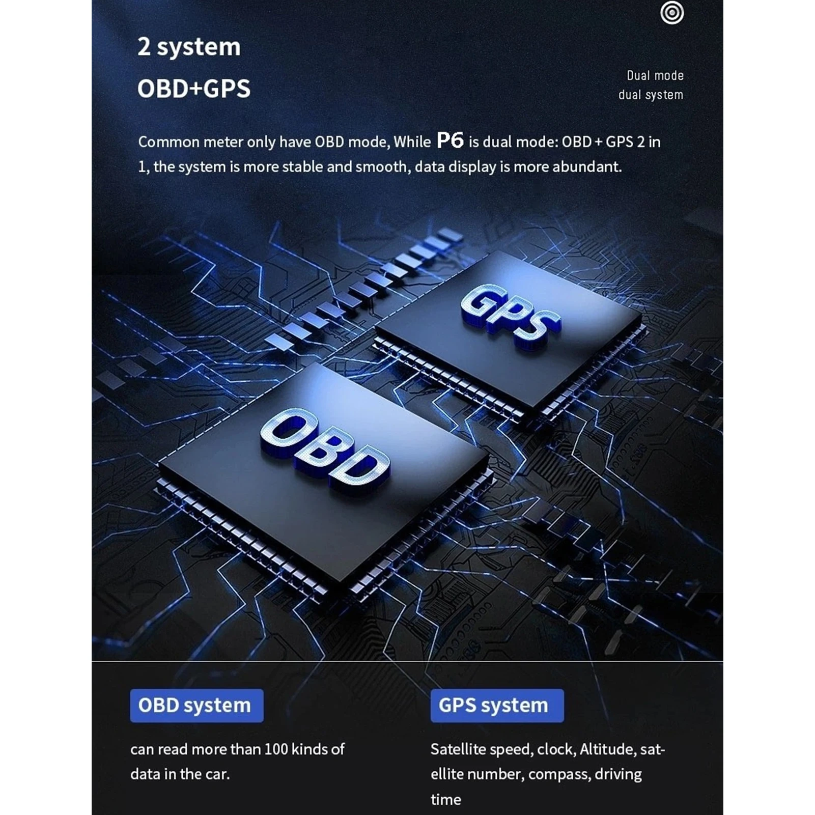Digital Head‑Up Displayer Speed Warning Head Up Display OBD2+GPS Smart Gauge Car HUD Speedometer Turbo RPM Alarm for