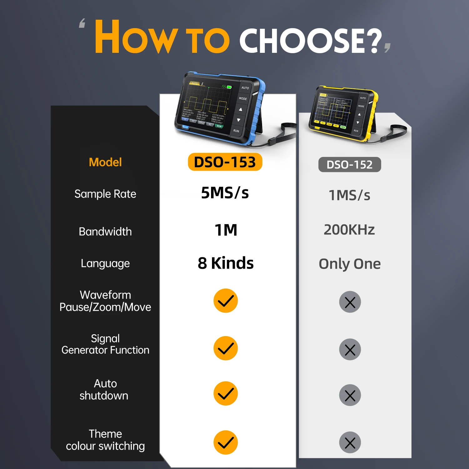 Digital Portable Oscilloscope Signal Generator 2in1 1MHz Bandwidth 5MSa/s Sampling Rate Electronics Repair Tools Digital Portable Oscilloscope Signal Generator 2in1 1MHz Bandwidth 5MSa/s Sampling Rate Electronics Repair Tools
