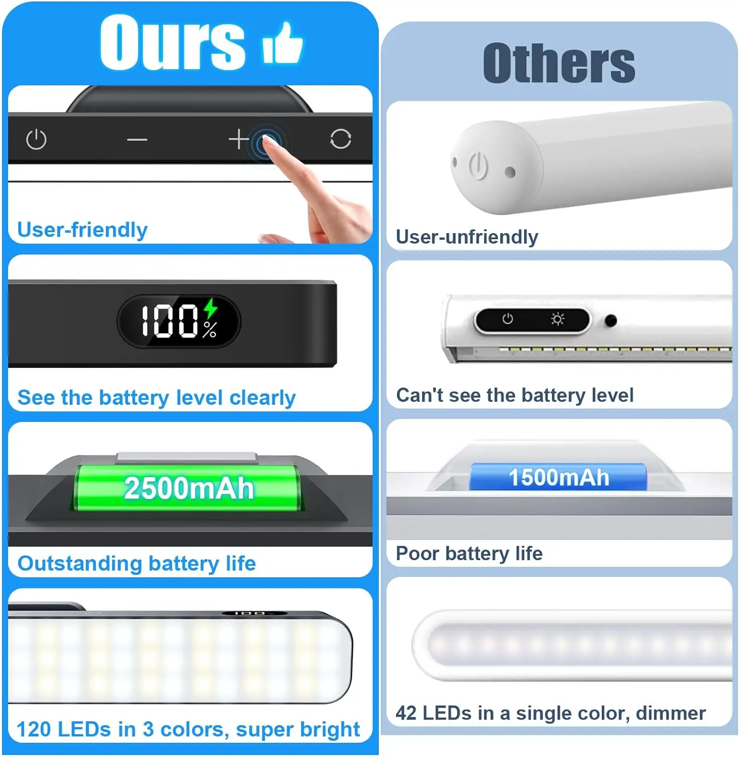 Dimmable Mirror Light 3 Colors Adjustable Makeup Light with 2500mAh Rechargeable Under Cabinet for Closet Bedside Desk