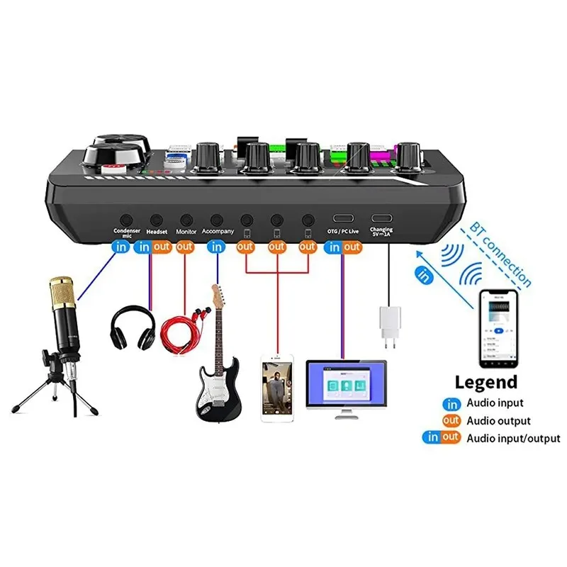 DJ Equipment Microphone Sound Card Console Studio Sound Card Kit Cable Phone Mixing Computer Live Voice Mixer F998 DJ Equipment Microphone Sound Card Console Studio Sound Card Kit Cable Phone Mixing Computer Live Voice Mixer F998