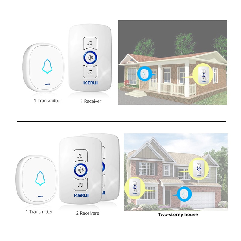 Doorbell Wireless 32-Song Player Doorbell Wireless 32-Song Player