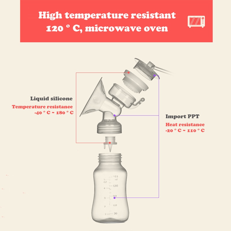 Double Electric Breast Pump with Bottles Double Electric Breast Pump with Bottles