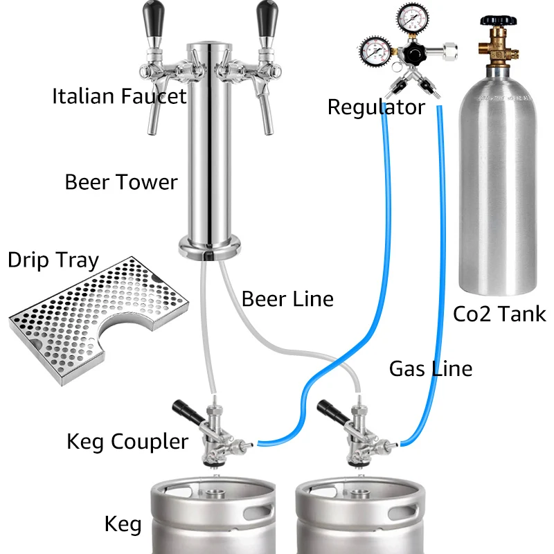 Draft Beer Tower,Dual Faucet Tap Kegerator Tower,3” Dia. Stainless Steel Column Beer Dispenser with Hose,Wrench,Brewing
