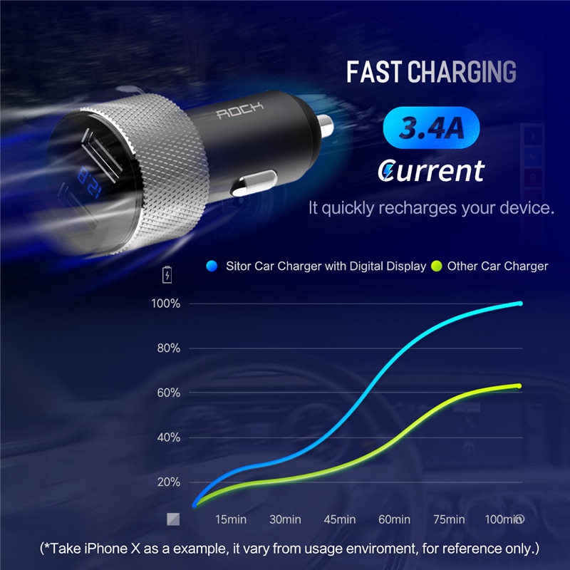 Dual USB Digital Display Car Charger Dual USB Digital Display Car Charger