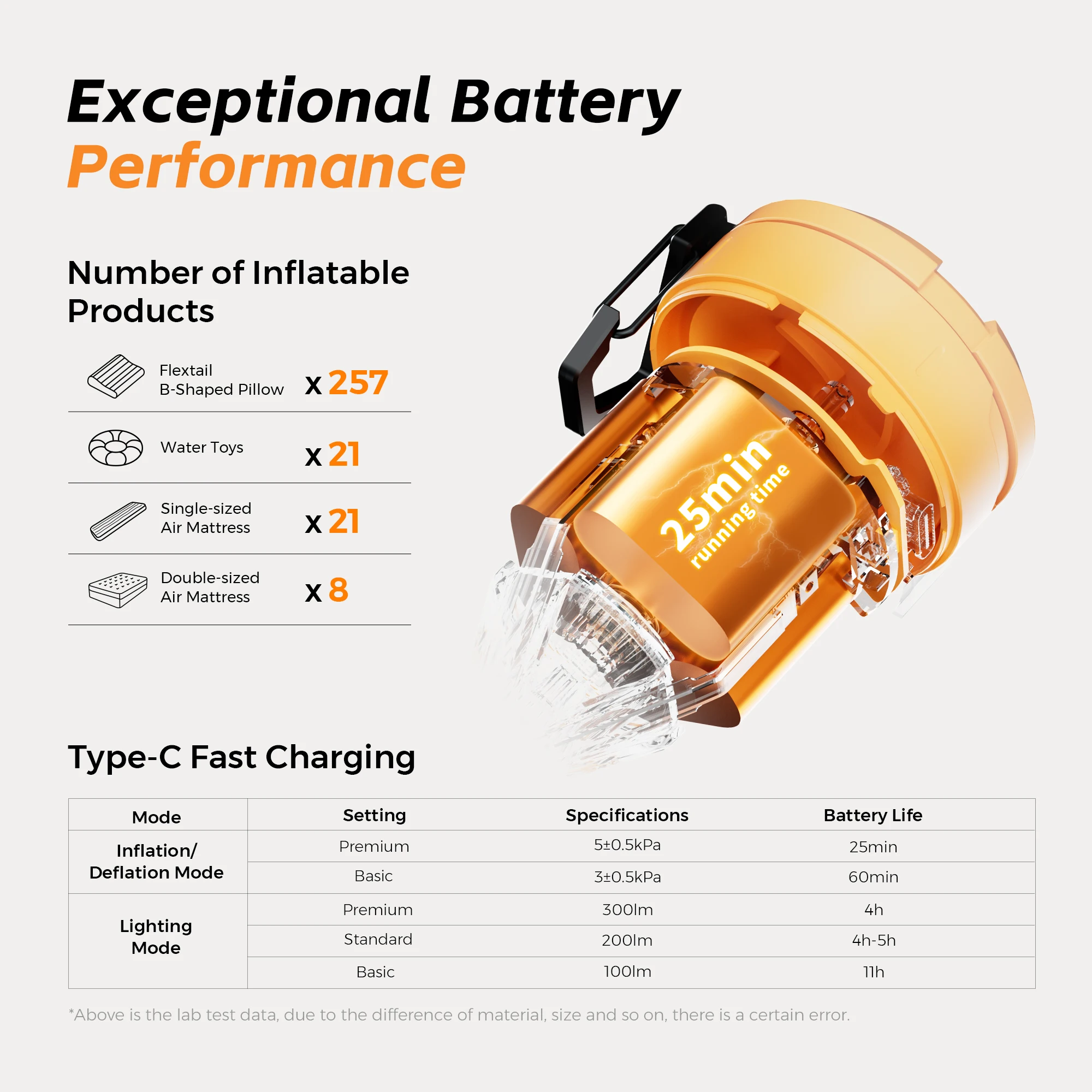 Electric Air Pump, Portable Camping Pump with 3 Level Ambient Light for Air Bed, Sleeping Pads, Vacuum Bag Electric Air Pump, Portable Camping Pump with 3 Level Ambient Light for Air Bed, Sleeping Pads, Vacuum Bag