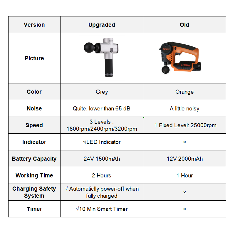 Electric Massager Muscle Massage Gun Electric Massager Muscle Massage Gun