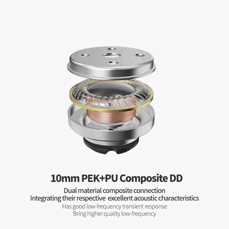 EPZ P50 1DD+2BA+2Planar Hybrid Drivers HiFi IEM 3.5/4.4 L-Shaped Replaceable Plug 6N Single Crystal Copper