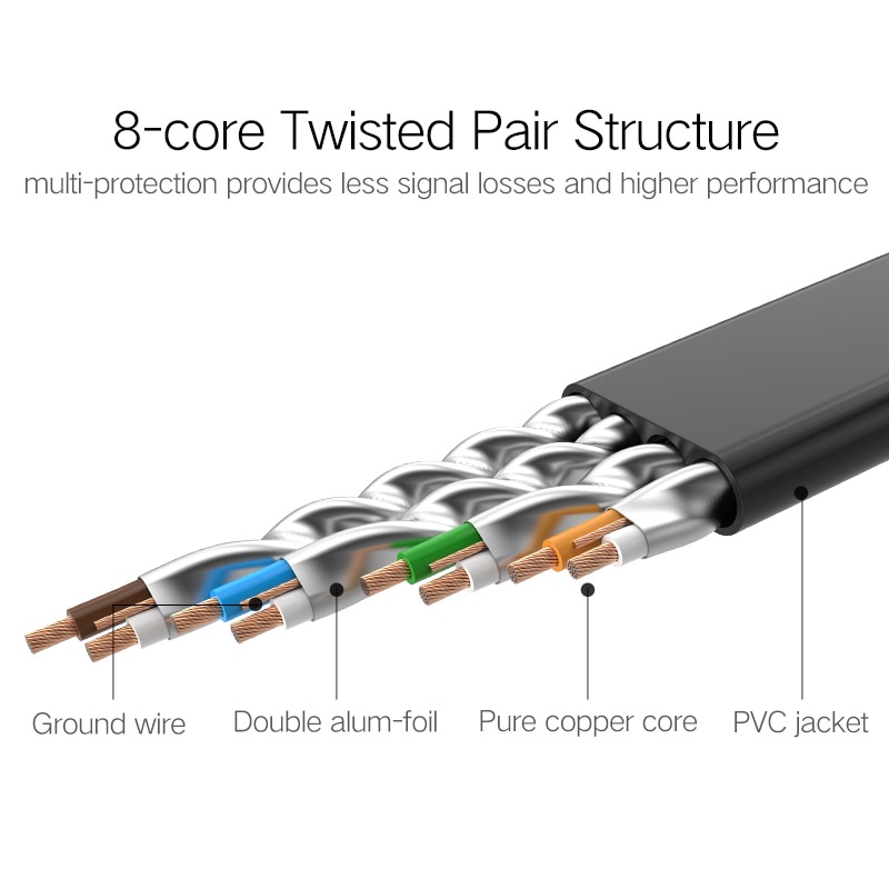 Ethernet Cord LAN Cable Wire Ethernet Cord LAN Cable Wire