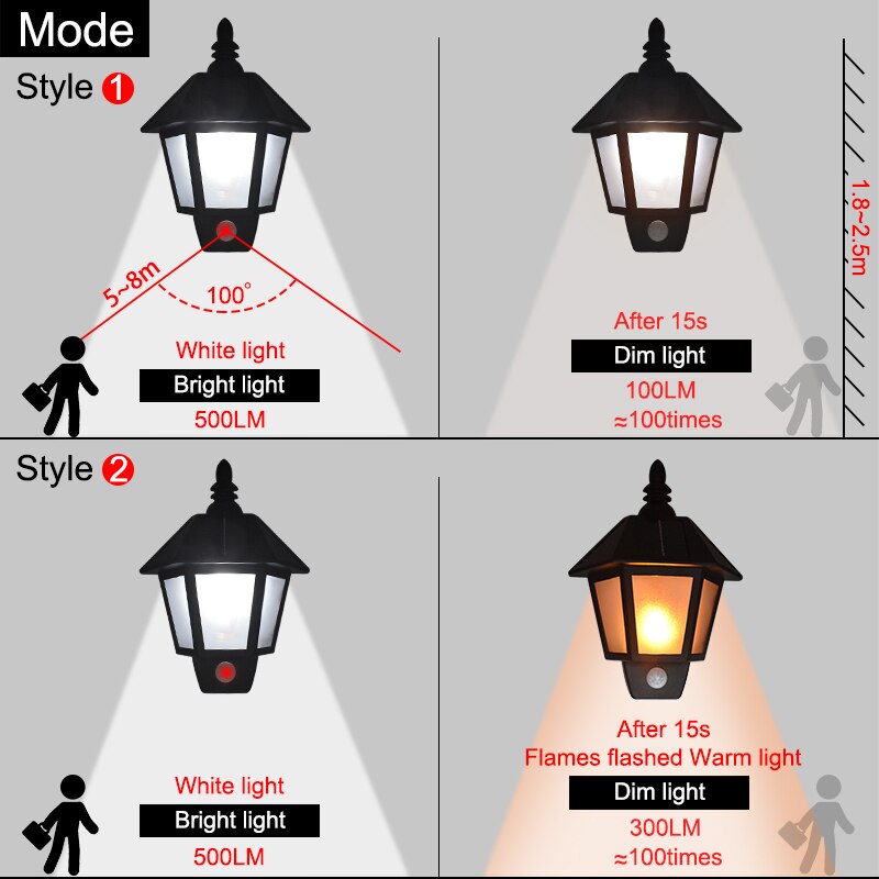 Flickering Solar Outdoor Lamp Flickering Solar Outdoor Lamp