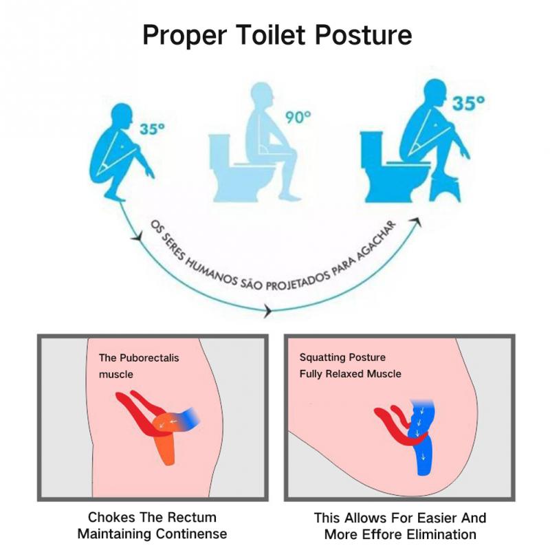 Foldable Toilet Squat Stool Foldable Toilet Squat Stool