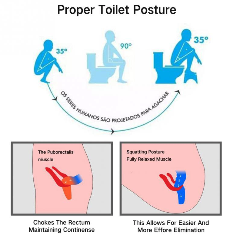 Footstool Foldable Bathroom Stool