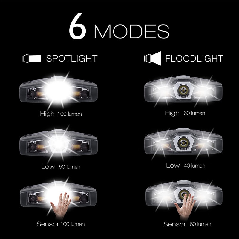 Gesture Control Hat Clip Headlamp Gesture Control Hat Clip Headlamp