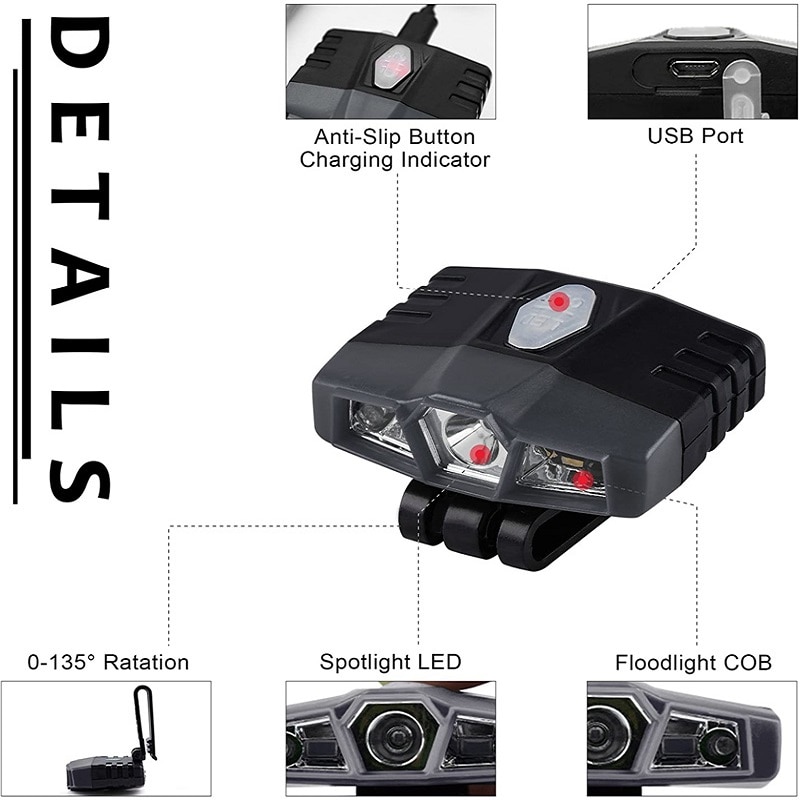 Gesture Control Hat Clip Headlamp Gesture Control Hat Clip Headlamp