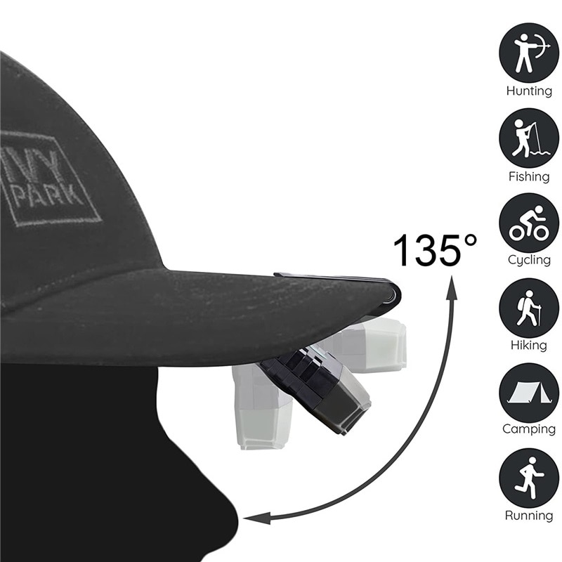 Gesture Control Hat Clip Headlamp Gesture Control Hat Clip Headlamp