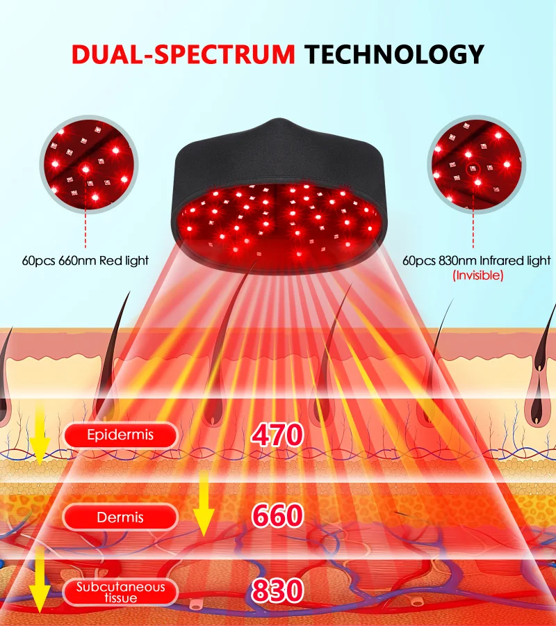 Hair Growth Cap Anti Hair Loss Head Massage Stress Relief Electric Scalp Massager Infrared Light Relaxation Therapy Led