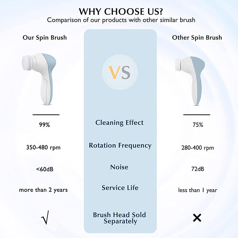 Handheld Battery Operated Face Scrubber