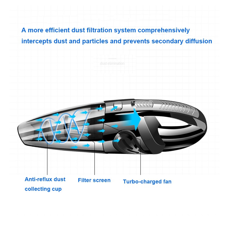 Handheld Vacuum Cordless Powerful Cyclone Suction Portable Rechargeable Vacuum Cleaner 6053 Quick Charge Handheld Vacuum Cordless Powerful Cyclone Suction Portable Rechargeable Vacuum Cleaner 6053 Quick Charge