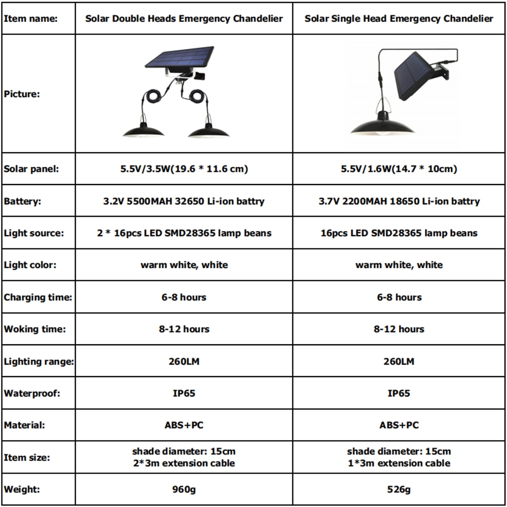 Hanging Solar Lights for Garden Hanging Solar Lights for Garden