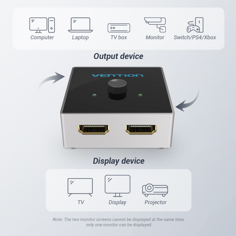 HDMI Splitter Bi-Directional Switch HDMI Splitter Bi-Directional Switch