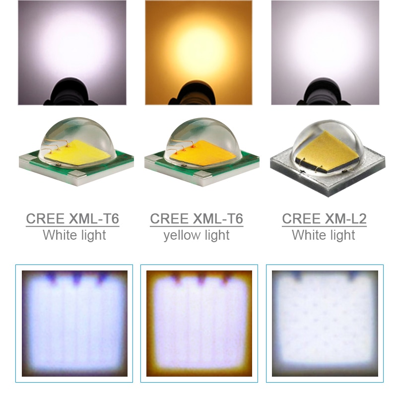 Headgear LED Lamp Water-Resistant Headgear LED Lamp Water-Resistant