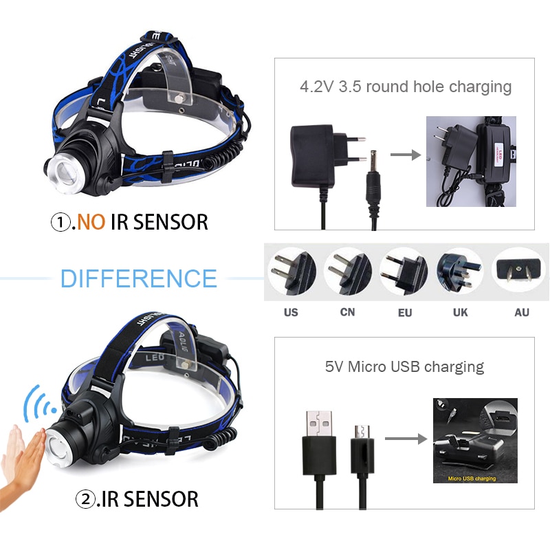 Headgear LED Lamp Water-Resistant Headgear LED Lamp Water-Resistant