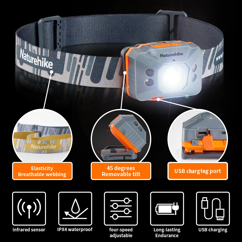 Headlamp LED Portable Super Bright Camping Lights Ultralight Mini Head Torch USB Rechargeable Fishing Headlight Headlamp LED Portable Super Bright Camping Lights Ultralight Mini Head Torch USB Rechargeable Fishing Headlight
