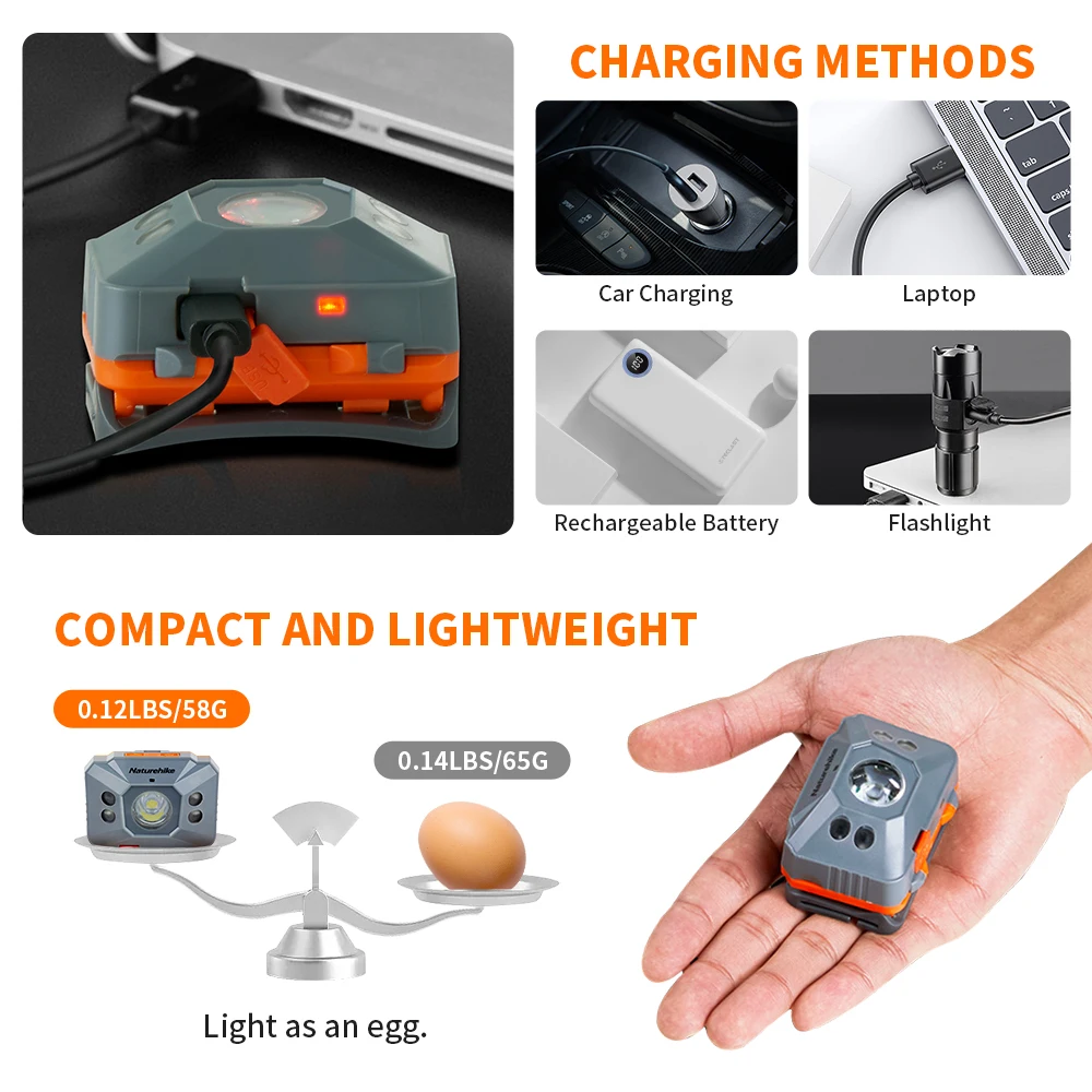 Headlamp LED Portable Super Bright Camping Lights Ultralight Mini Head Torch USB Rechargeable Fishing Headlight Headlamp LED Portable Super Bright Camping Lights Ultralight Mini Head Torch USB Rechargeable Fishing Headlight