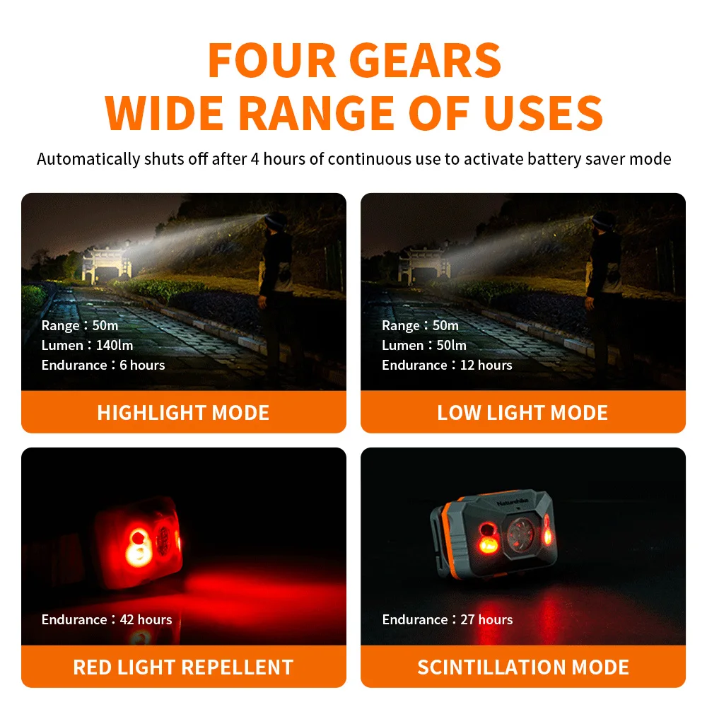 Headlamp LED Portable Super Bright Camping Lights Ultralight Mini Head Torch USB Rechargeable Fishing Headlight Headlamp LED Portable Super Bright Camping Lights Ultralight Mini Head Torch USB Rechargeable Fishing Headlight