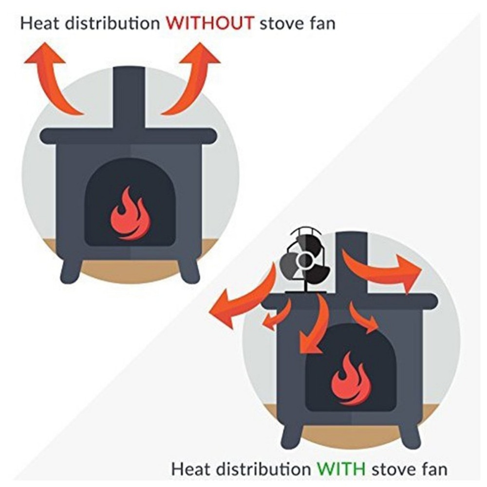 Heat Powered Stove Fan Double Blade Heat Powered Stove Fan Double Blade