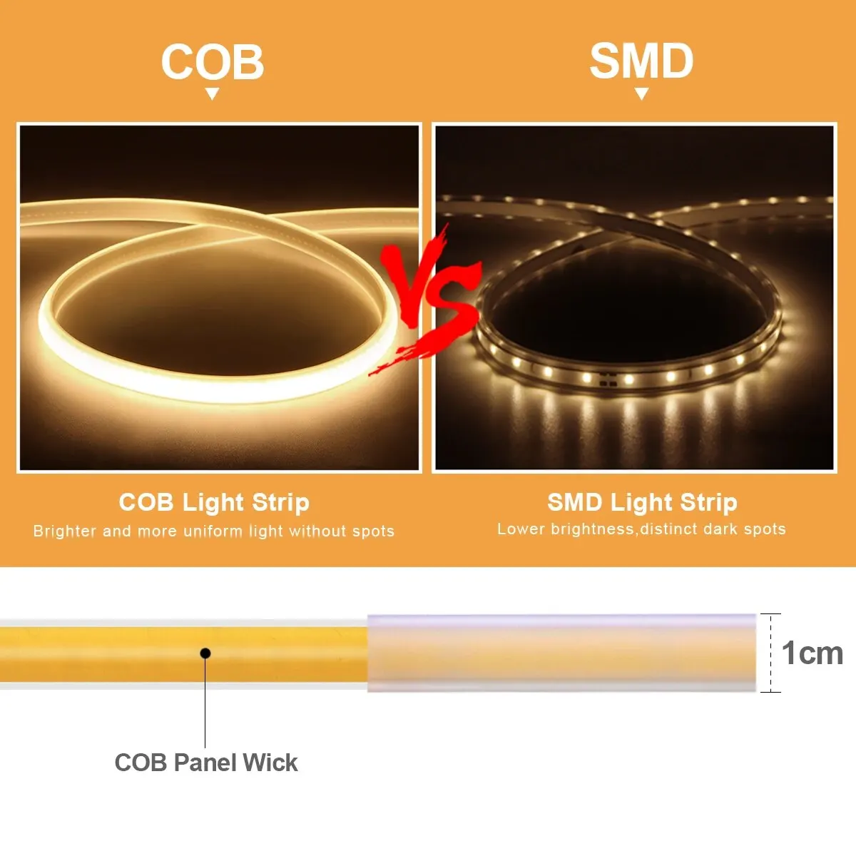 High Bright COB LED Strip Light Neon Tape Kitchen Cabinet Lamp Waterproof Garden Outdoor Background Lamp Room Decoration High Bright COB LED Strip Light Neon Tape Kitchen Cabinet Lamp Waterproof Garden Outdoor Background Lamp Room Decoration