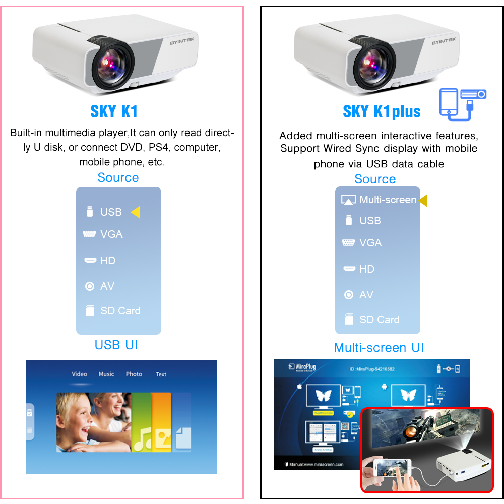 Home Theater HD Mini Projector Home Theater HD Mini Projector