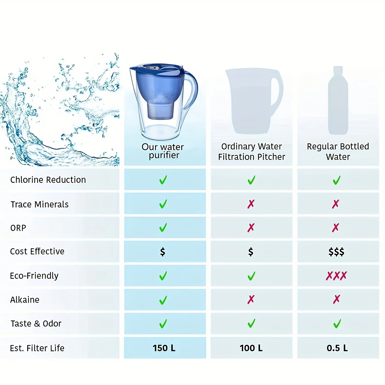 Household Filter Kettle with 3 Filter Device Alkaline Activated Carbon Water Purifier and Timer Clean Non-toxic Filter Household Filter Kettle with 3 Filter Device Alkaline Activated Carbon Water Purifier and Timer Clean Non-toxic Filter