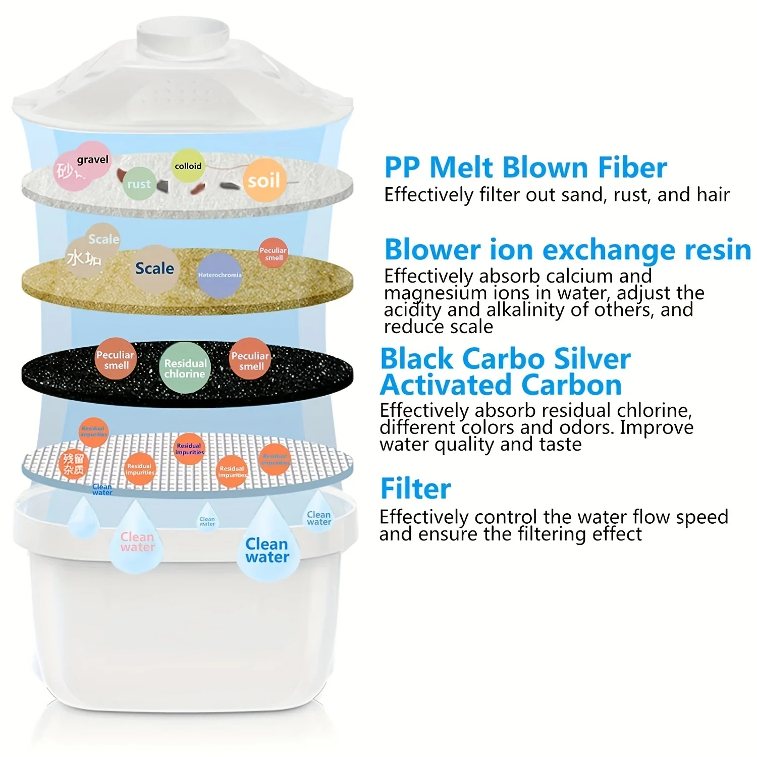 Household Filter Kettle with 3 Filter Device Alkaline Activated Carbon Water Purifier and Timer Clean Non-toxic Filter Household Filter Kettle with 3 Filter Device Alkaline Activated Carbon Water Purifier and Timer Clean Non-toxic Filter