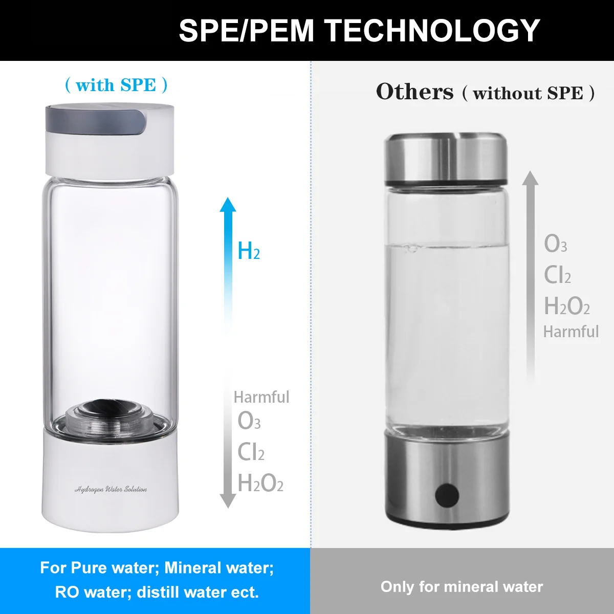 Hydrogen Rich Water Generator Bottle Glass Cup body DuPont SPE/PEM Dual Chamber Maker lonizer – H2 Inhalation device