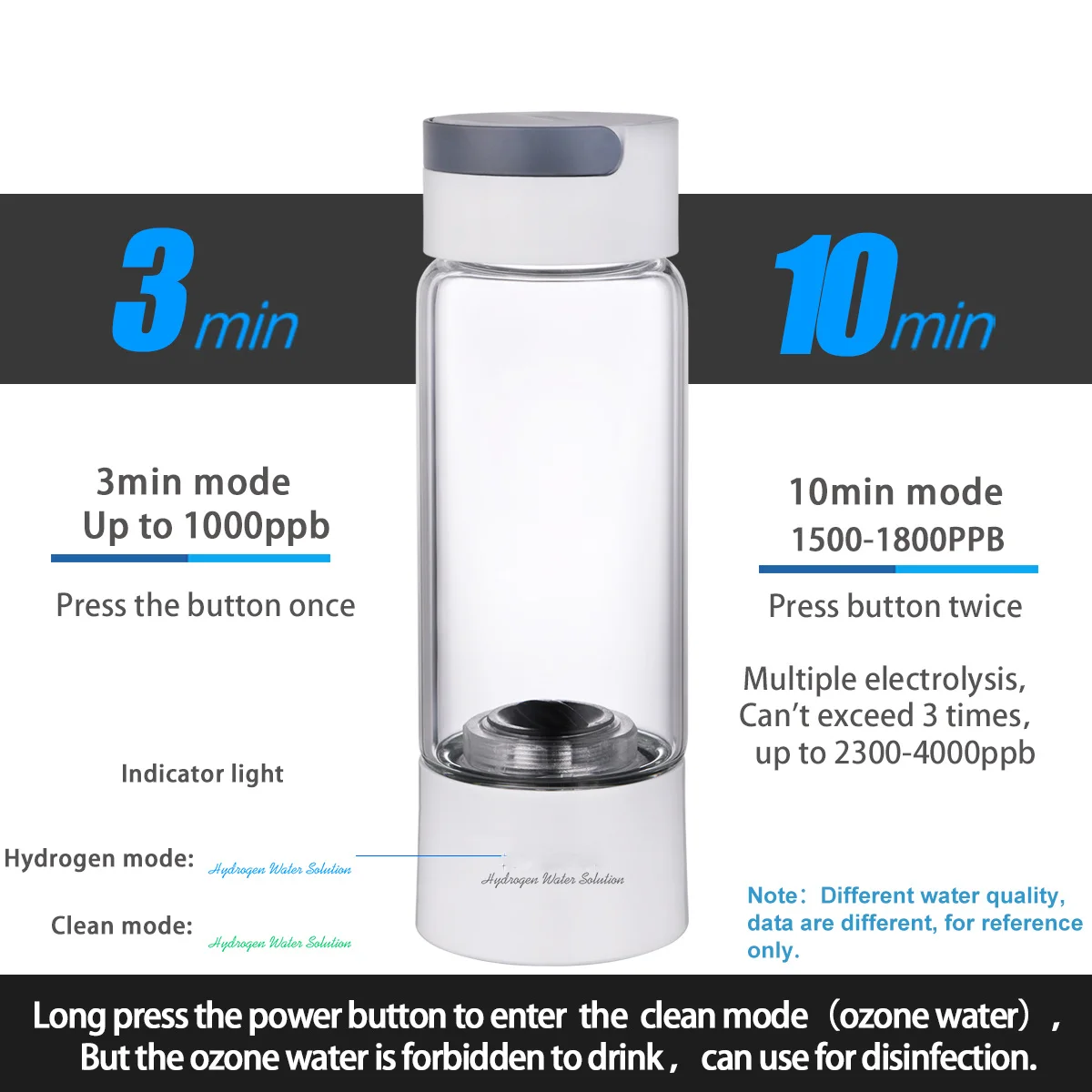 Hydrogen Rich Water Generator Bottle Glass Cup body DuPont SPE/PEM Dual Chamber Maker lonizer – H2 Inhalation device