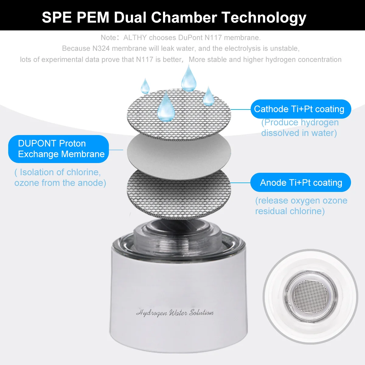 Hydrogen Rich Water Generator Bottle Glass Cup body DuPont SPE/PEM Dual Chamber Maker lonizer – H2 Inhalation device