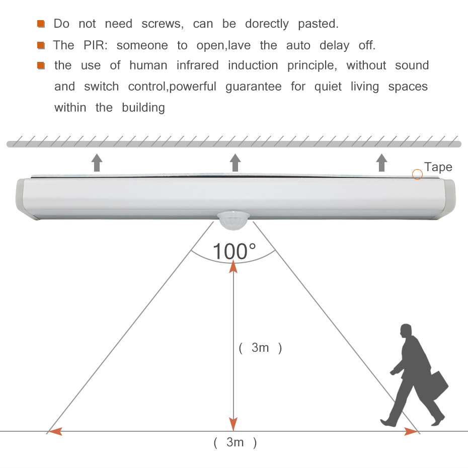 Indoor Motion Sensor Light LED Lamp Indoor Motion Sensor Light LED Lamp