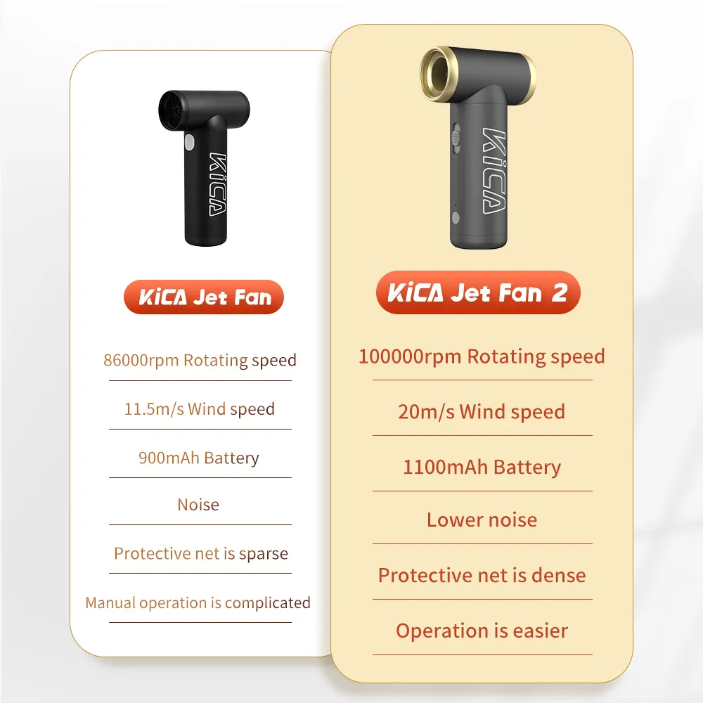 Jetfan Portable Air Blower Mini Turbo Fan Rechargeable Keyboard Cleaner Compressed Air Duster for Computer PC Car Camera Jetfan Portable Air Blower Mini Turbo Fan Rechargeable Keyboard Cleaner Compressed Air Duster for Computer PC Car Camera