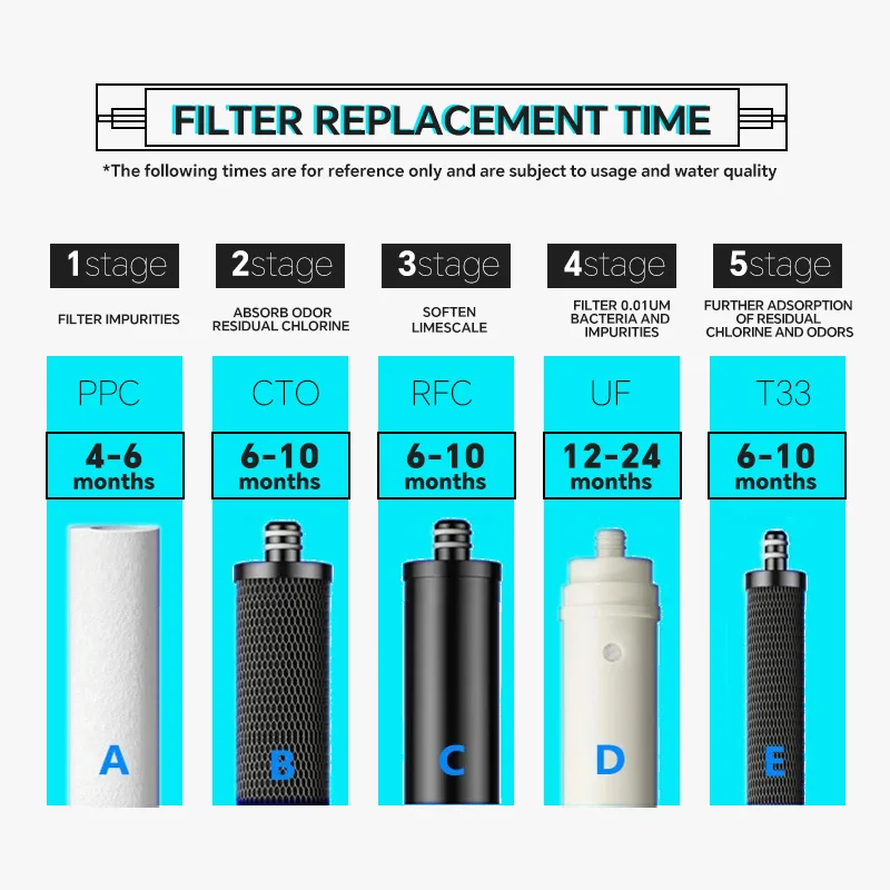 Kitchen Ultrafiltration Water Purifier Household Direct Drinking Water Purifier TapWater Purifier Five-Stage Water Kitchen Ultrafiltration Water Purifier Household Direct Drinking Water Purifier TapWater Purifier Five-Stage Water