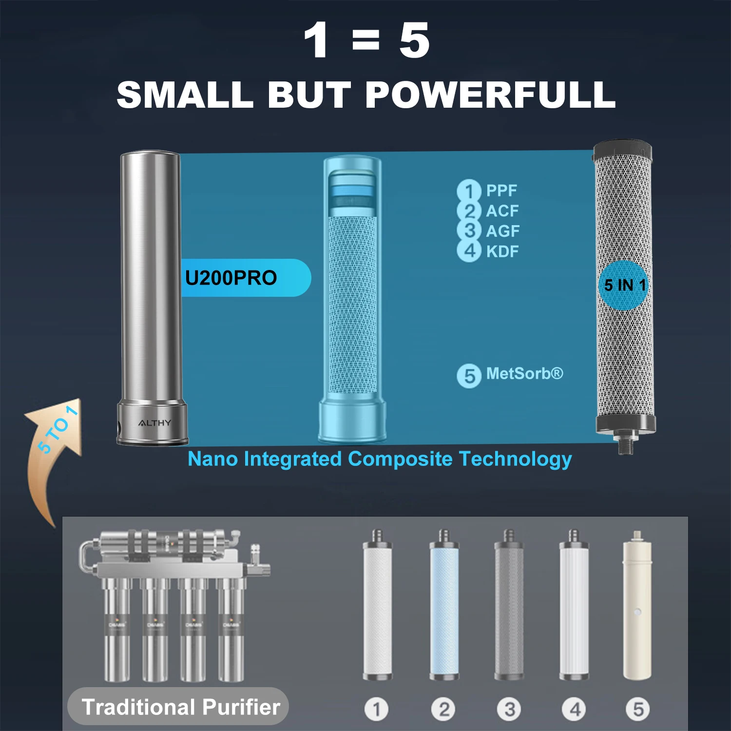 Kitchen Under Sink Drinking Water Filter Purifier 5 in 1, Stainless Steel Filtration System With Faucet