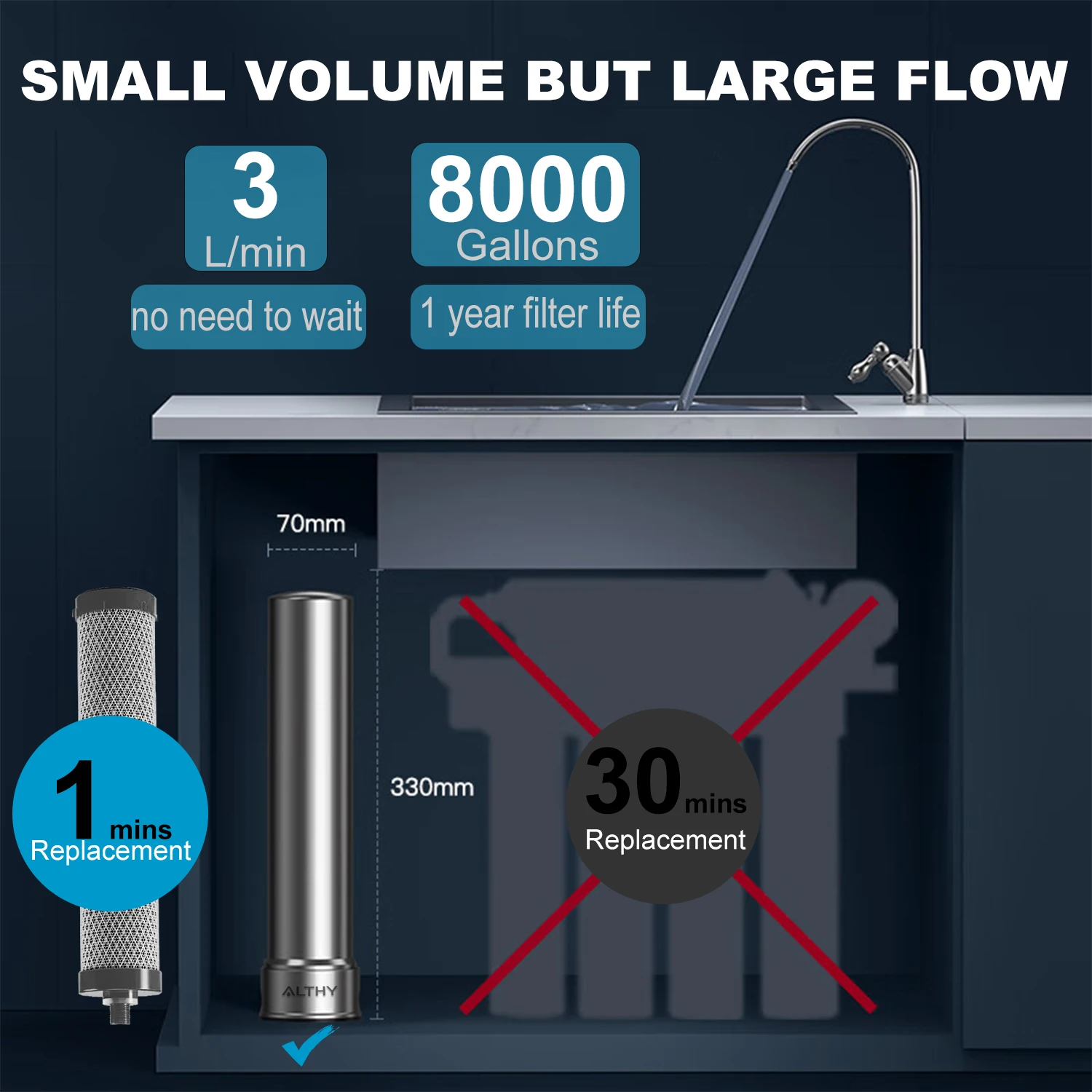 Kitchen Under Sink Drinking Water Filter Purifier 5 in 1, Stainless Steel Filtration System With Faucet